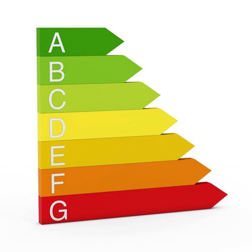 Energiklassningar i en graf